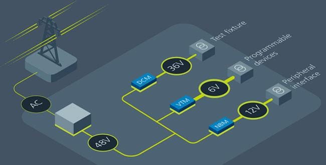 Vicor Automatic Test Equipment Application Products